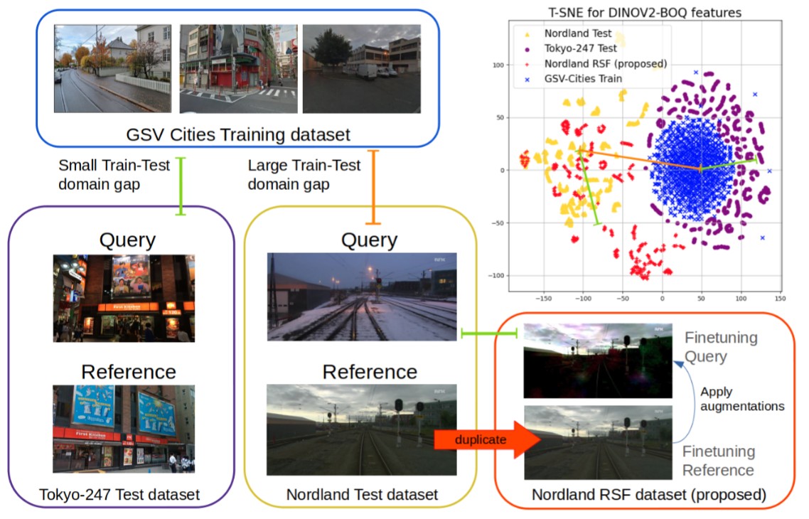 The Overlooked Value of Test-time Reference Sets in Visual Place Recognition