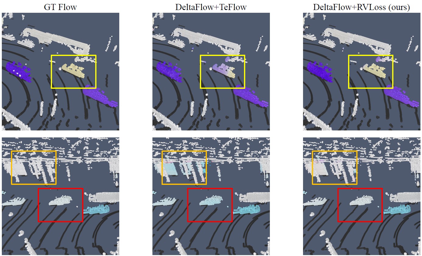 RVLoss: Runoff Vote Loss for Self-Supervised LiDAR Scene Flow Estimation