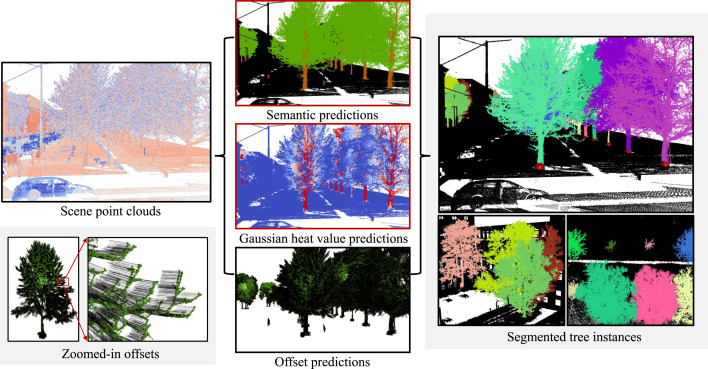 SATree: Structure-aware tree instance segmentation from 3D LiDAR point clouds